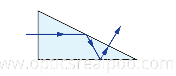 Littrow Dispersion prism